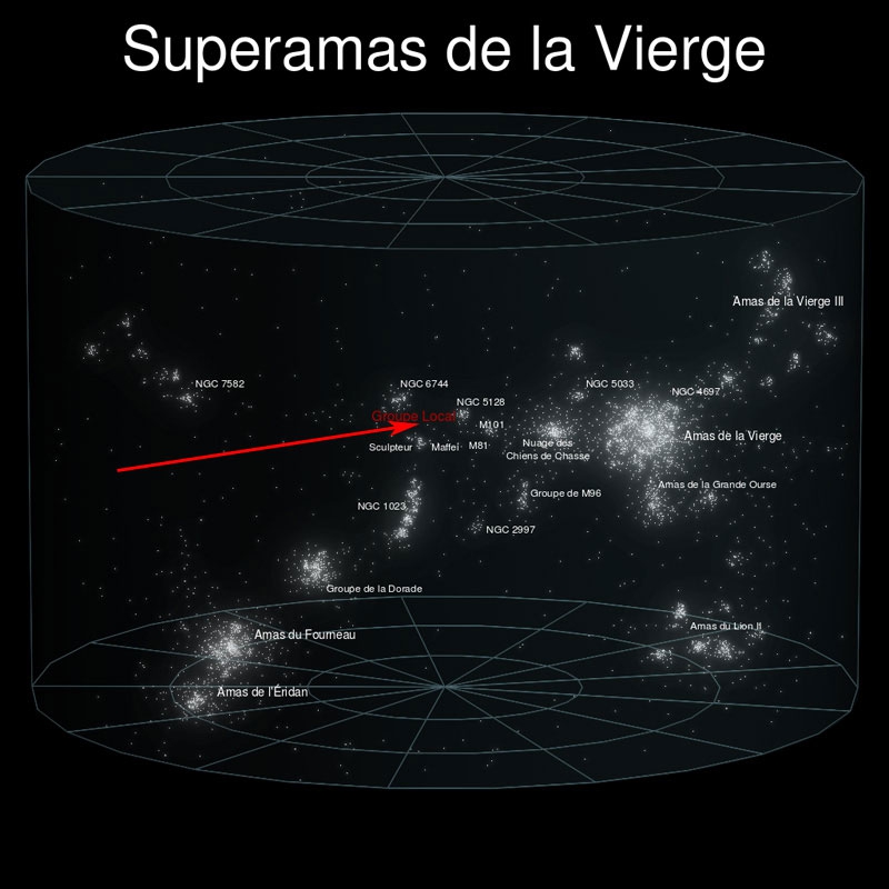 Superamas, Vierge, galaxies, Univers